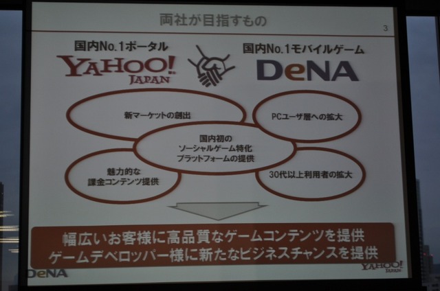 ヤフーとモバゲータウンが提携し「Yahoo!モバゲータウン」を今夏立ち上げ・・・両社長記者会見の模様をお届け