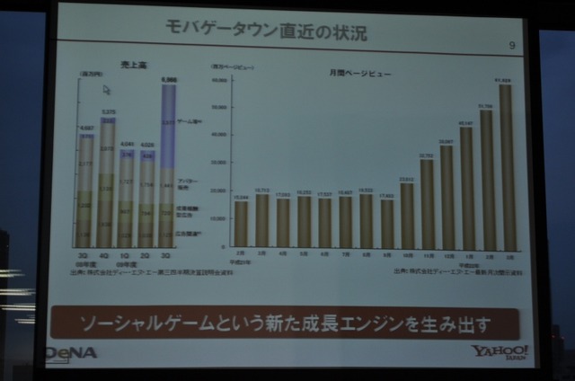 ヤフーとモバゲータウンが提携し「Yahoo!モバゲータウン」を今夏立ち上げ・・・両社長記者会見の模様をお届け