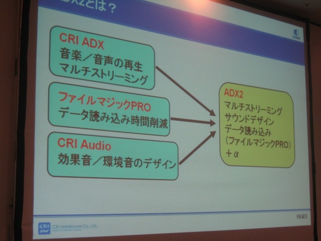【GTMF2010東京】サウンドデザイナーの心強い味方、ADX2がお披露目