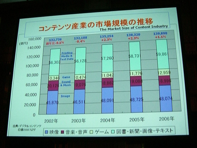 【TGS2007】コ・フェスタ フォーラム「メディアミックスでコンテンツを展開し、収益機会を増すための心構えとは？」