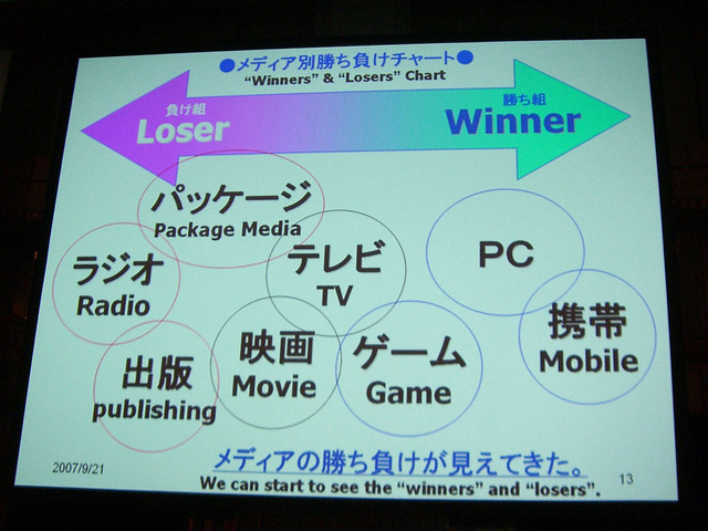 【TGS2007】コ・フェスタ フォーラム「メディアミックスでコンテンツを展開し、収益機会を増すための心構えとは？」