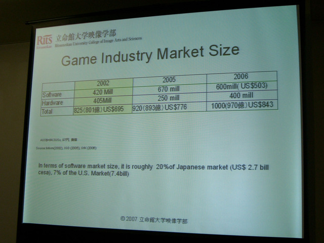 【TGS2007】オーストラリアブース　ワークショップ「オーストラリアのゲーム産業の概要と世界市場におけるその位置づけ」