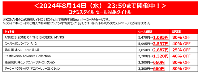 KONAMI「サマーセール Part.2」が開催中！最新作『桃鉄ワールド』や『メタルギア』『ときメモGS』各シリーズが対象に