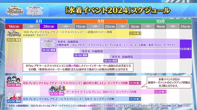 『FGO』の夏は10月まで続く！？「奏章III」と2部構成の“かつてない大型水着イベント”開幕―奏章は開催期間にも注意【生放送まとめ】