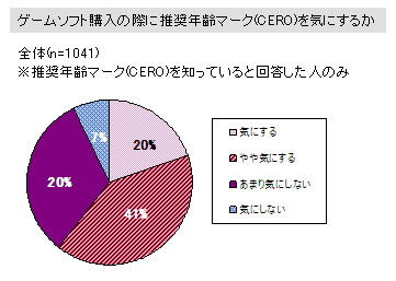 「6割の親が一緒にゲームをする」子供とゲームに関する調査結果(2)・・・イード/ゲームリサーチセンター