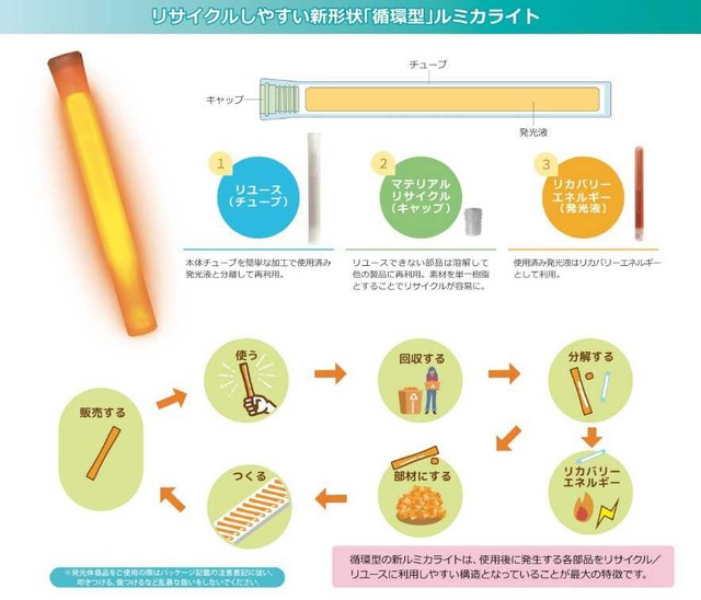 1度のライブで約11万本のケミカルライトを回収―ルミカとバンダイナムコENTが協力しアイマスPの光を“再利用”へ