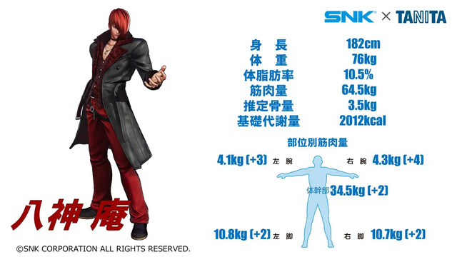 「不知火舞」の体脂肪率をタニタがガチ計測！？ 『KOF’98』が遊べる220万円の“SNKコラボ体組成計”が色々と凄かった【現地レポ】