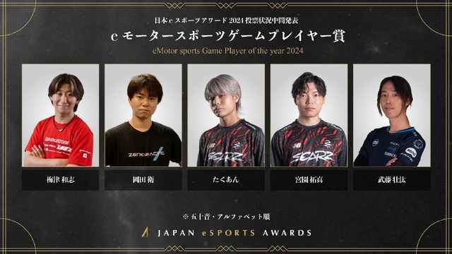 「日本eスポーツアワード2024」ファン投票中間結果発表、約34,000票が集まる