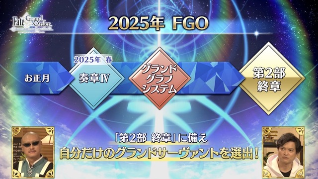 2025年の『FGO』はどうなる？春には「奏章IV」が開幕―新要素「グランドグラフシステム」や新サーヴァント達のシルエットなど盛りだくさん！