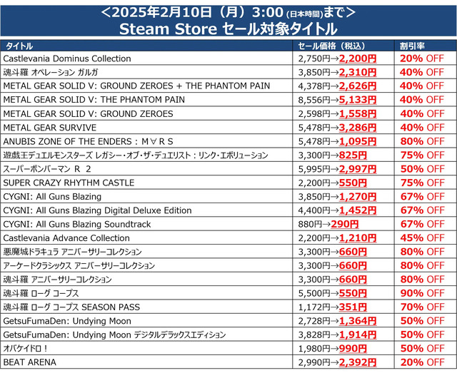 『悪魔城ドラキュラ』『メタルギアソリッド』シリーズなどコナミの人気タイトルが大特価！Steamにて最大90％オフのセールが開催中