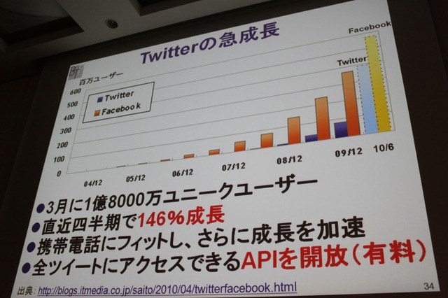 【CEDEC 2010】モバイルのソーシャルゲームの現状を総おさらい&事業機会を考える