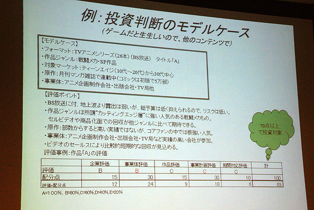 【CEDEC 2010】ファイナンス＆マネージメント みずほキャピタル逸見圭朗氏による「続・ゲーム企業の資金調達」	