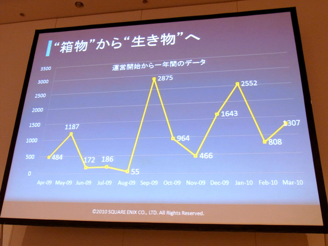 【CEDEC 2010】スクエニの社内のナレッジ共有は動画で!?