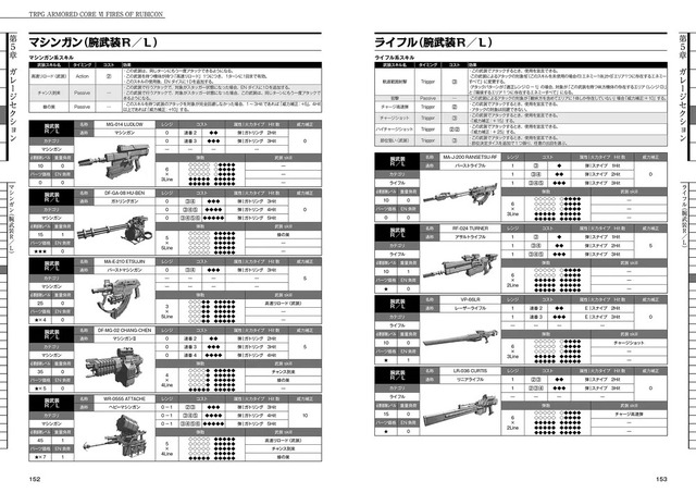 TRPG版『アーマード・コア6』発売！原作のストーリーを追体験、364ページという圧巻のボリューム