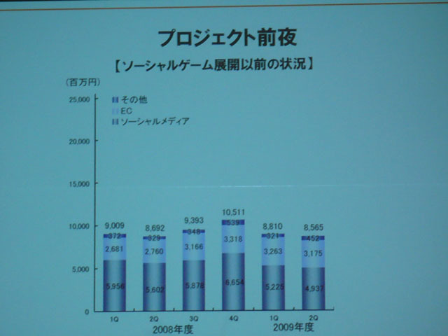 【CEDEC 2010】「意見の9割は“つまらない”というものだった」－大ヒット作『怪盗ロワイヤル』開発秘話