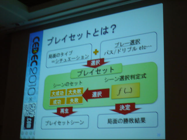 【CEDEC 2010】『サカつく』のAIの謎が明かされる