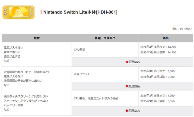 ニンテンドースイッチ本体やJoy-Conの修理価格が改定へ―3月26日に到着した修理品から適用