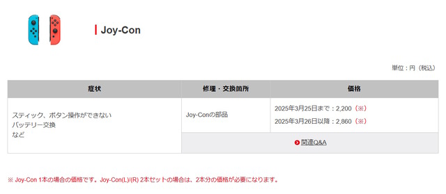 ニンテンドースイッチ本体やJoy-Conの修理価格が改定へ―3月26日に到着した修理品から適用