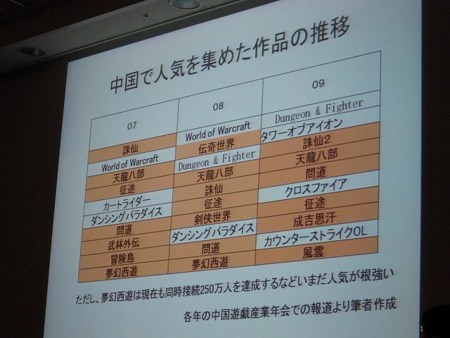 【CEDEC 2010】中国におけるゲームビジネスを俯瞰・・・立命館・中村教授