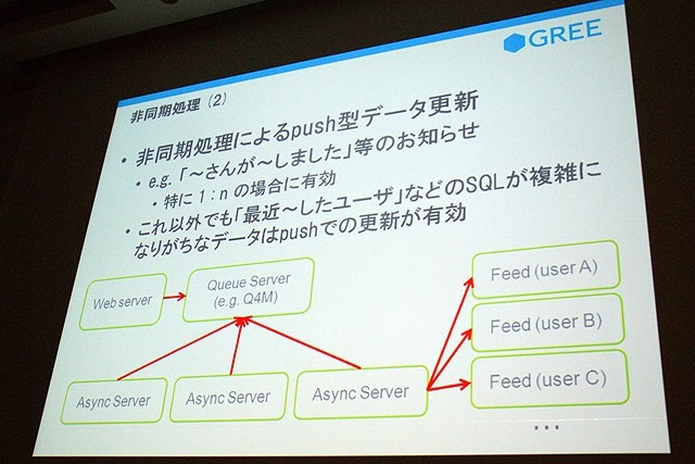 【CEDEC 2010】GREEによる大規模ソーシャルゲームのつくりかた