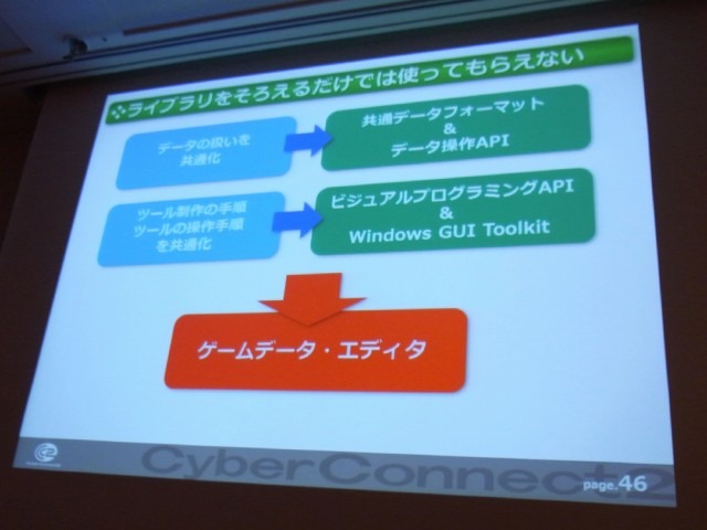 【CEDEC 2010】開発基盤システムはどこへ向かう。サイバーコネクトツー、15年目のポストモーテム