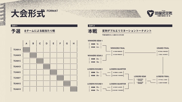 葛葉、ラプラス・ダークネス、天鬼ぷるるら総勢32名が激突！渋谷ハル主催のVTuber最協決定戦『スト6』出場メンバー＆チーム分け発表