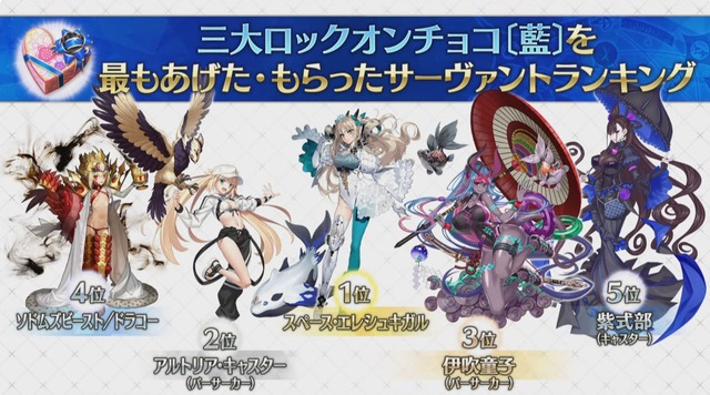 『FGO』「スペース・エレシュキガル」開発になぜ“嬉しい悲鳴”!? 「ロックオンチョコ」ランキングで新旧サーヴァントが入り乱れる