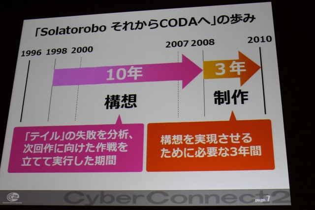 【CEDEC 2010】作りたいゲームを作るための作戦～サイバーコネクトツー松山氏