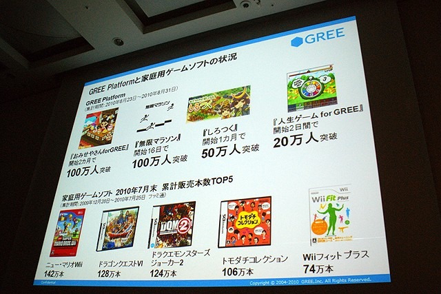 【CEDEC 2010】2000万人を魅了するソーシャルゲームの作り方