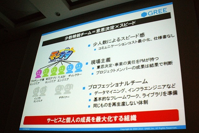 【CEDEC 2010】2000万人を魅了するソーシャルゲームの作り方