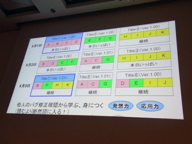 【CEDEC 2010】プラットフォームホルダーの品質管理とは?