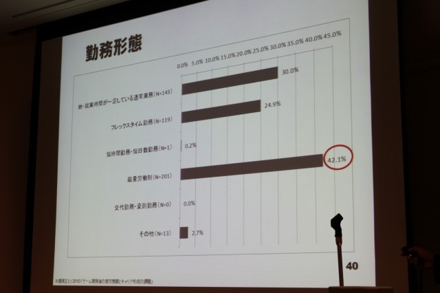 【CEDEC 2010】調査データで浮き彫りにするゲーム開発者の年収、キャリア、学歴	