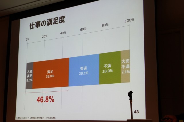 【CEDEC 2010】調査データで浮き彫りにするゲーム開発者の年収、キャリア、学歴	