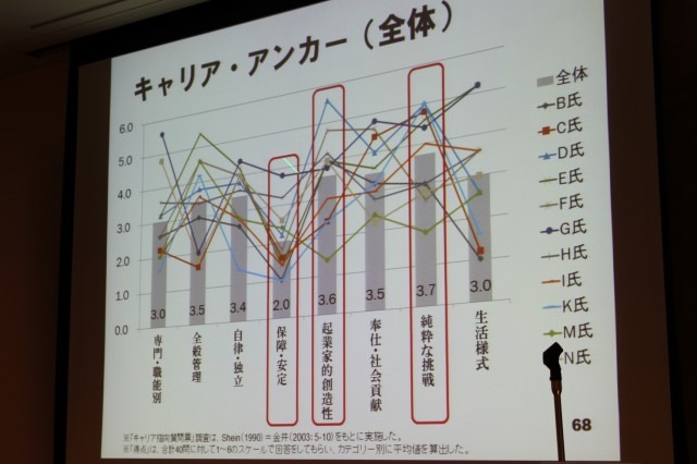 【CEDEC 2010】調査データで浮き彫りにするゲーム開発者の年収、キャリア、学歴	