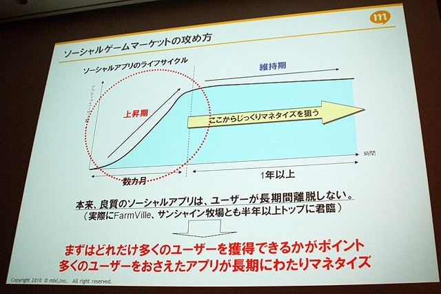 【CEDEC 2010】mixi、ソーシャルアプリはコミュニケーションツール	