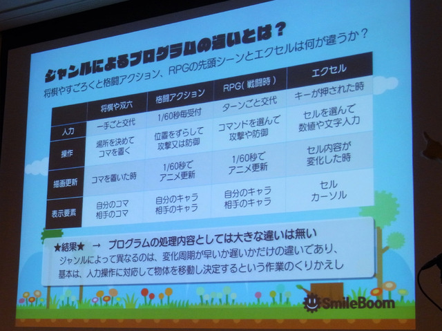 【CEDEC 2010】ゲームを「作りたい人」、から「作った人」になるためは・・・