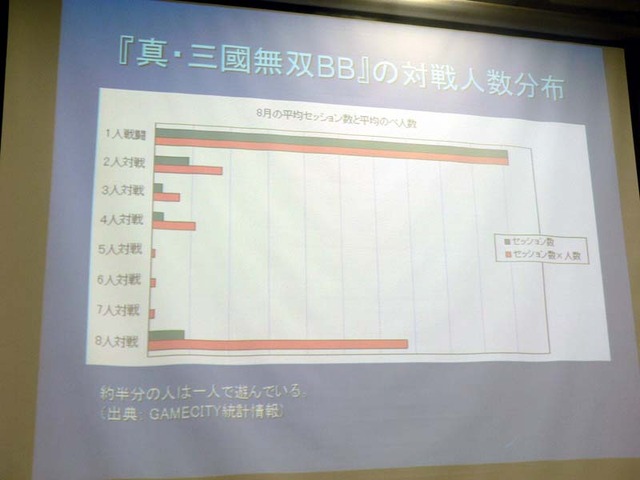 【CEDEC2007】『真・三國無双BB』の開発と、オンラインゲーム運営体制の歴史