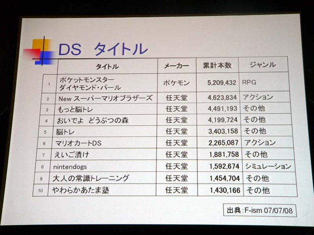 【CEDEC2007】社長一年生の松原氏によるコーエー丸の舵取りとは？