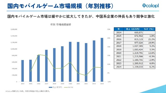 生成AI活用の『神魔狩りのツクヨミ』がついにリリース―目指すは「中ヒットでも継続できる」ゲーム