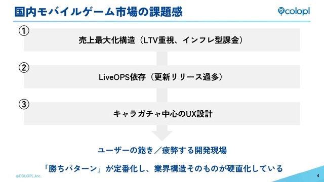 生成AI活用の『神魔狩りのツクヨミ』がついにリリース―目指すは「中ヒットでも継続できる」ゲーム