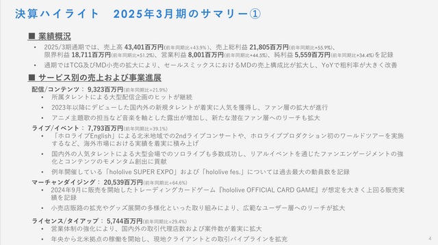 ホロライブ、カバーの決算説明会レポート 「タレントのパフォーマンスを最大化できるような活躍の機会を用意していく」