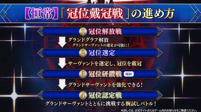 『FGO』特別なバトルで、あなたの冠位サーヴァントがより強くなる！新サインの効果に礼装3枚装備など─「冠位戴冠戦」の詳細が明らかに【配信番組まとめ】