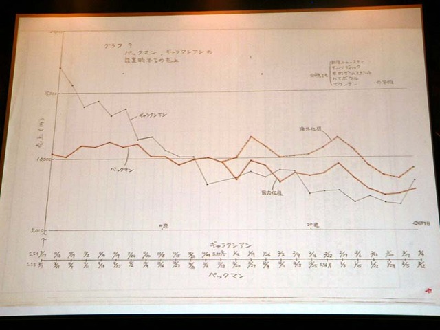 【DiGRA2007】ファミコンの父とパックマンの生みの親がDiGRA 2007で講演！