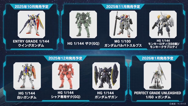 「PG UNLEASHED 1/60 νガンダム」や「MG バルバトスルプス」も！6月5日に予約開始となる新作ガンプラ8商品をチェック