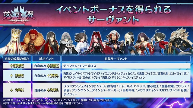 『FGO』「落涙の翼」の限定礼装が尊い！イベント進行や「テュフォンの実装要望を受けて」との三田誠氏のコメントも【配信番組まとめ】