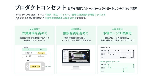 コロプラが「WOVN.games」導入でローカライゼーションの課題を解決、『神魔狩りのツクヨミ』の効率的な多言語展開を実現