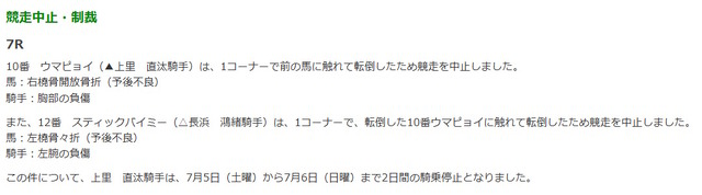 JRA公式サイト「開催競馬場・今日の出来事（6月22日（日曜））」より