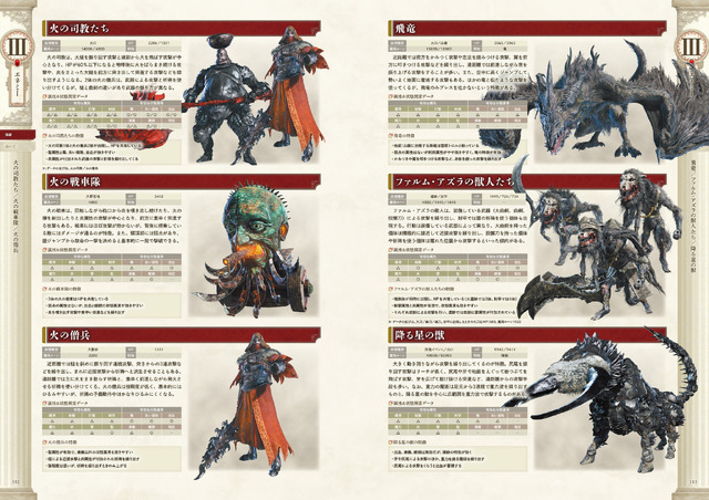 『エルデンリング ナイトレイン』公式攻略本が発売！基礎システムからフィールド、キャラクター、ボス対策など徹底解説