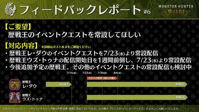 『モンハンワイルズ』歴戦王のイベントクエスト、なんと常設配信へ！「歴戦王ウズ・トゥナ」の開幕日も1週間前倒し
