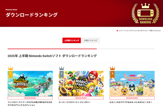 スイッチDLソフトの上半期ランキング、僅か4日で『おみせっち』新作3位に輝くなど意外な結果に！短期間でのヒットタイトルがズラリ
